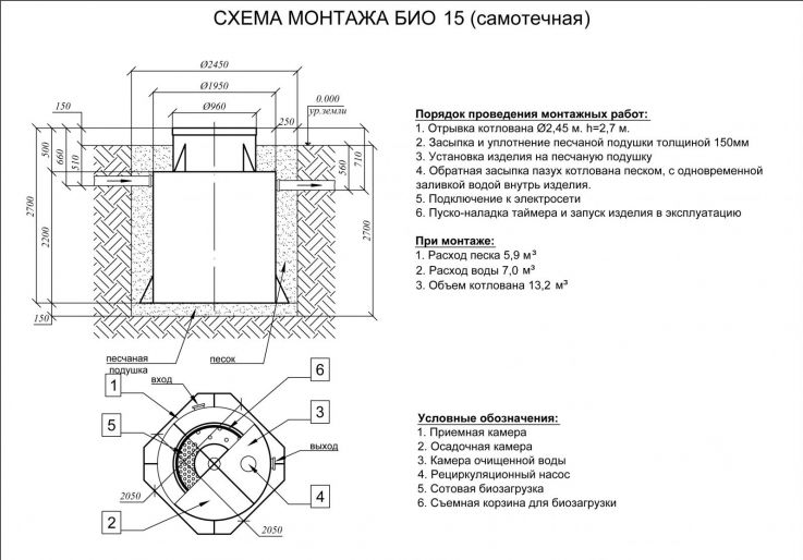 Схема монтажа Евролос БИО 15